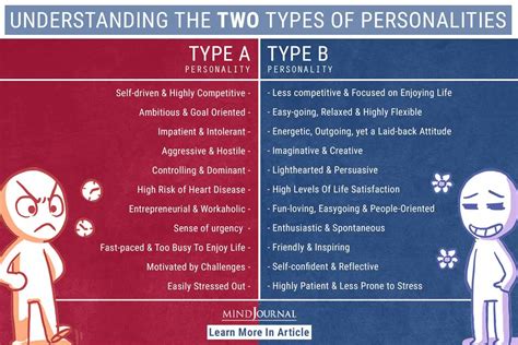 type a and type b personality dating